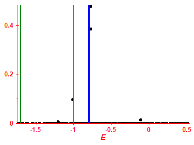 Strength function